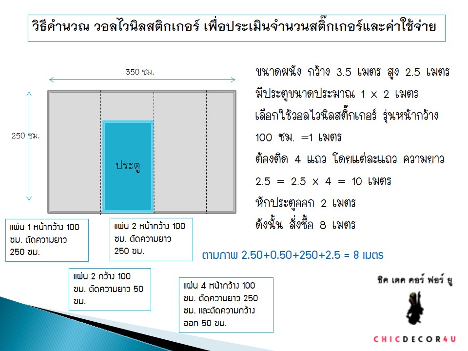 วิธีคำนวรปริมาณการสั่งซื้อวอลไวนิลสติ๊กเกอร์